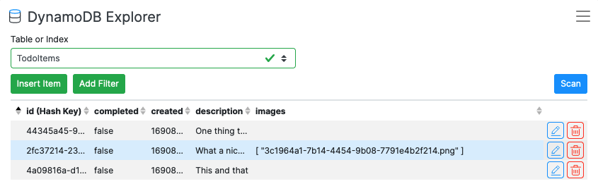 Screenshot showing a the Amazon DynamoDB Resource explorer interface